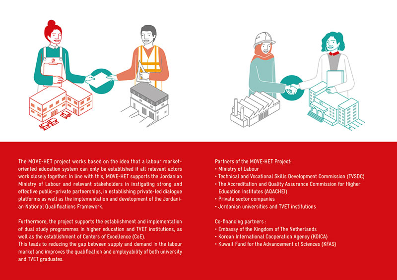 A4 half-folded brochure spread showing a visual representation of public-private partnership: on the left, two people holding papers symbolising public and private sectors; on the right, two others shaking hands. Text at the bottom emphasises the importance of collaboration.